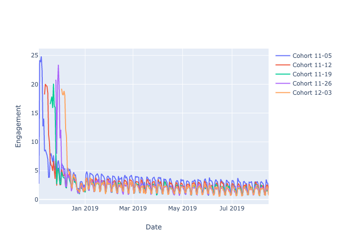 line-graph