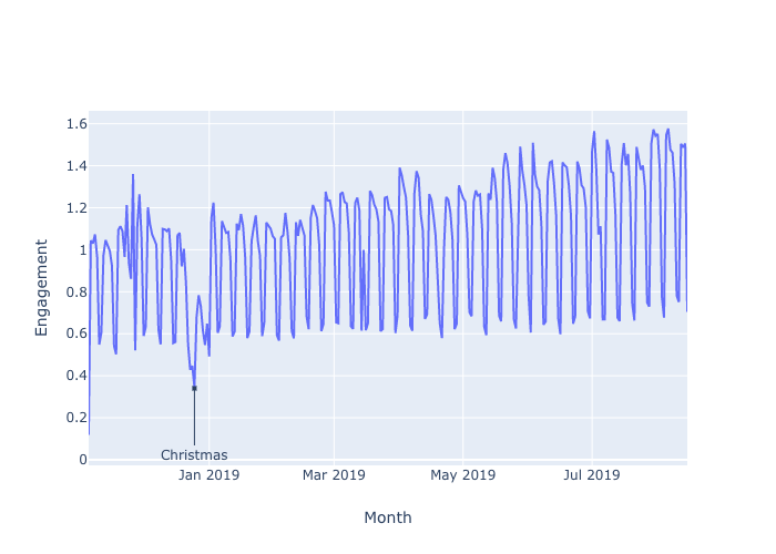 line-graph